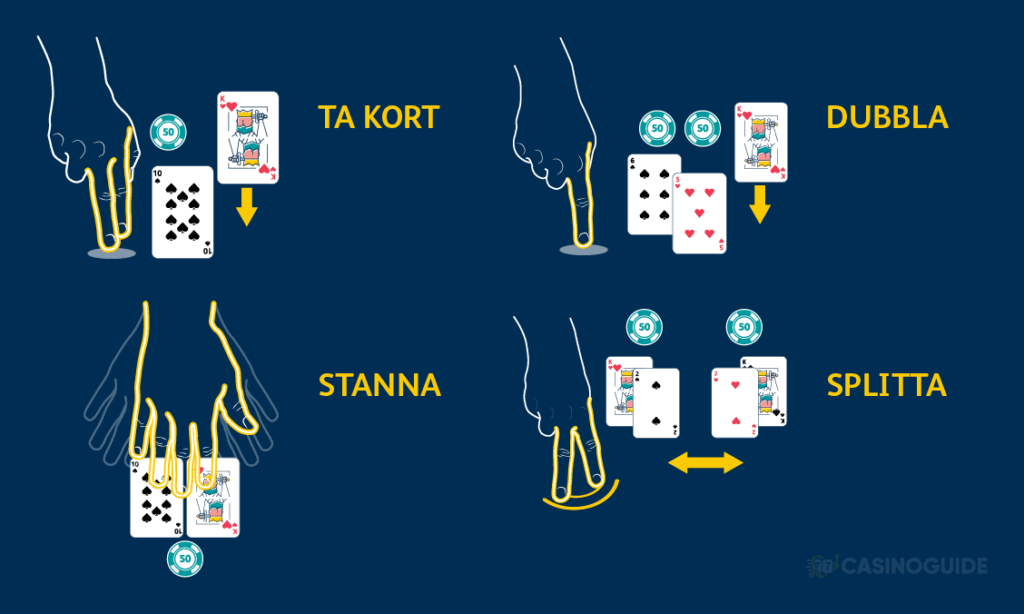 4 spelalternativ i Blackjack - ta kort - stanna - Dubbla - Splitta