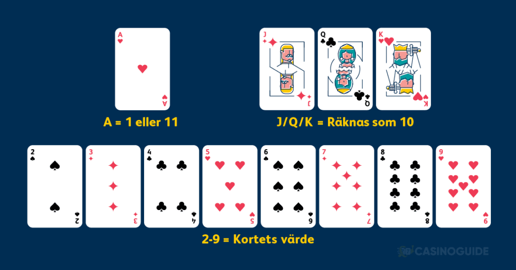 kortlek och kortens varde i spelet Blackjack