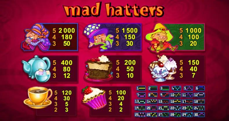 Mad Hatters Slot utdelningsschema casino