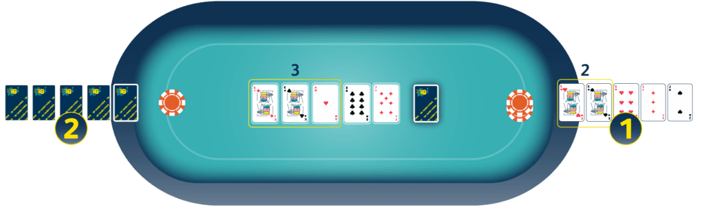 Courchevel Poker bord - bilda hand av 2+3