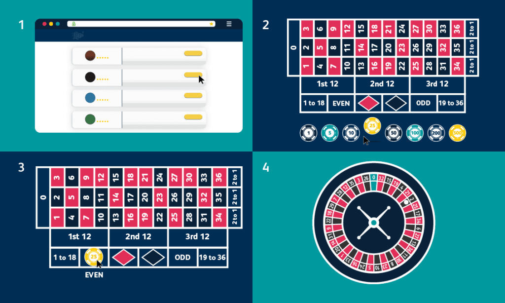 4 steg for steg guide att spela online roulette