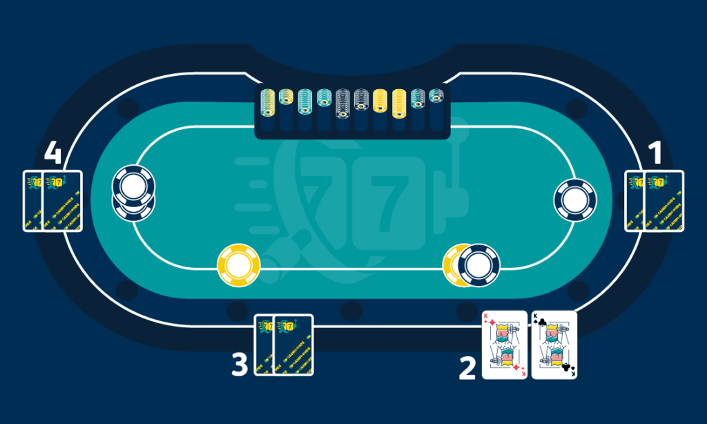Pokerbord med kort som visar situation pre flop