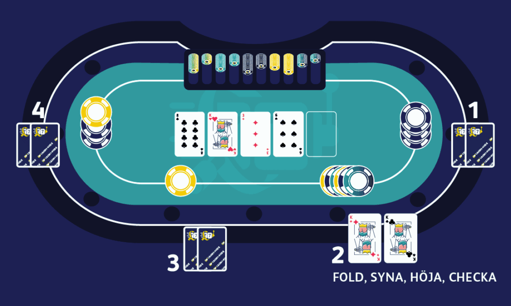 Pokerbord med kort och spelmöjligheter