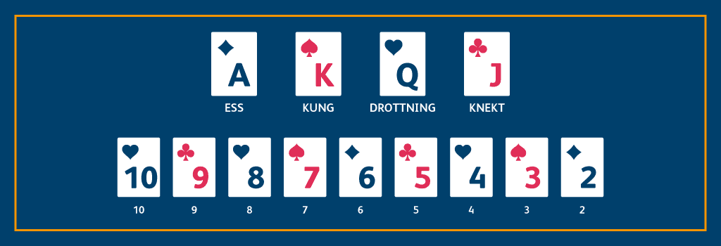 spelkort upplagda på bord - kortranking i Chicago kortspel CasinoGuide.se