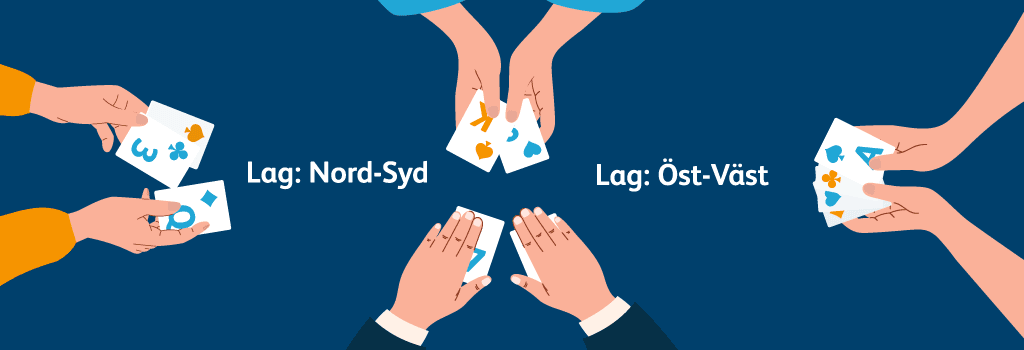 Bridge Spel - visar hander spelkort - lag nord-syd lag ost-vast - CasinoGuide.se