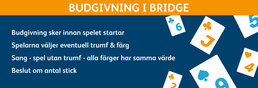 text budgivning i bridge - spelkort - lista om hur budgivning fungerar - CasinoGuide.se