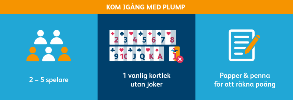 ikoner for spelare, kortspel papper penna - kom igang - Plump Kortspel - spelguide
