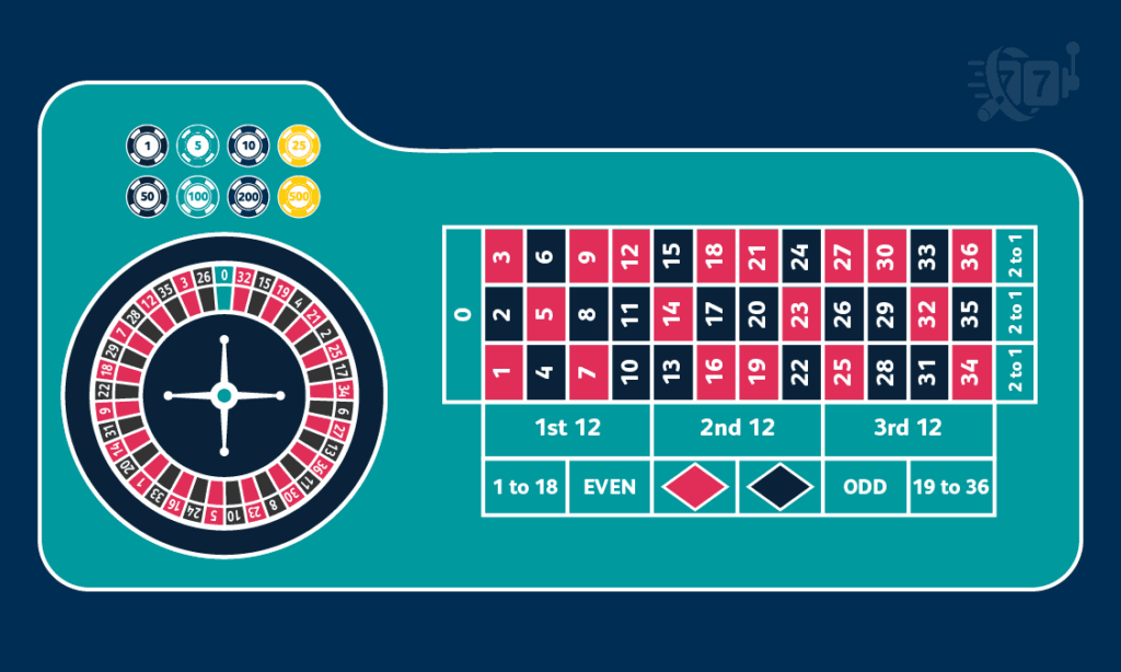 Bild som visar online roulette bord