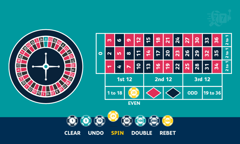Roulettebord med fler insatsalternativ spin - even