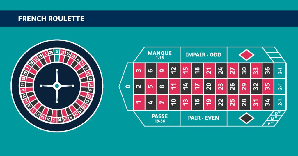 spelbord variant Fransk Roulette
